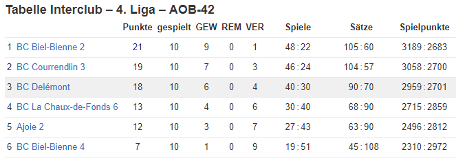 résultats équipe 18-19_2